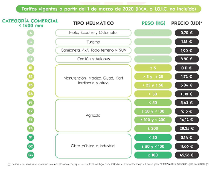 Tasas de Reciclaje